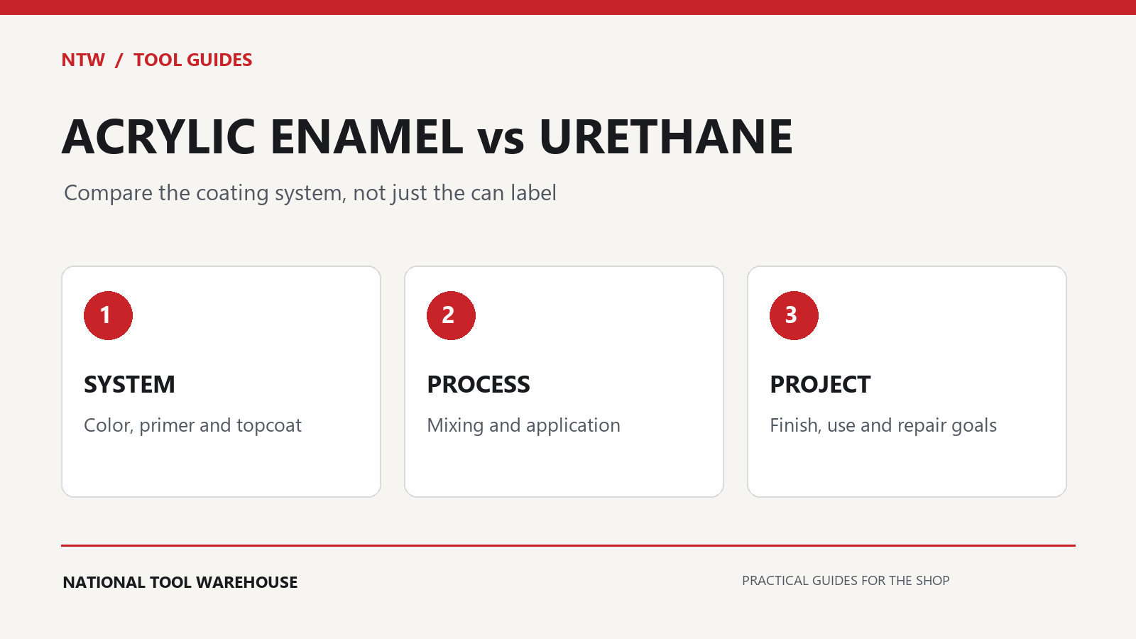 Automotive paint selection: compare the complete system, application process and project requirements.