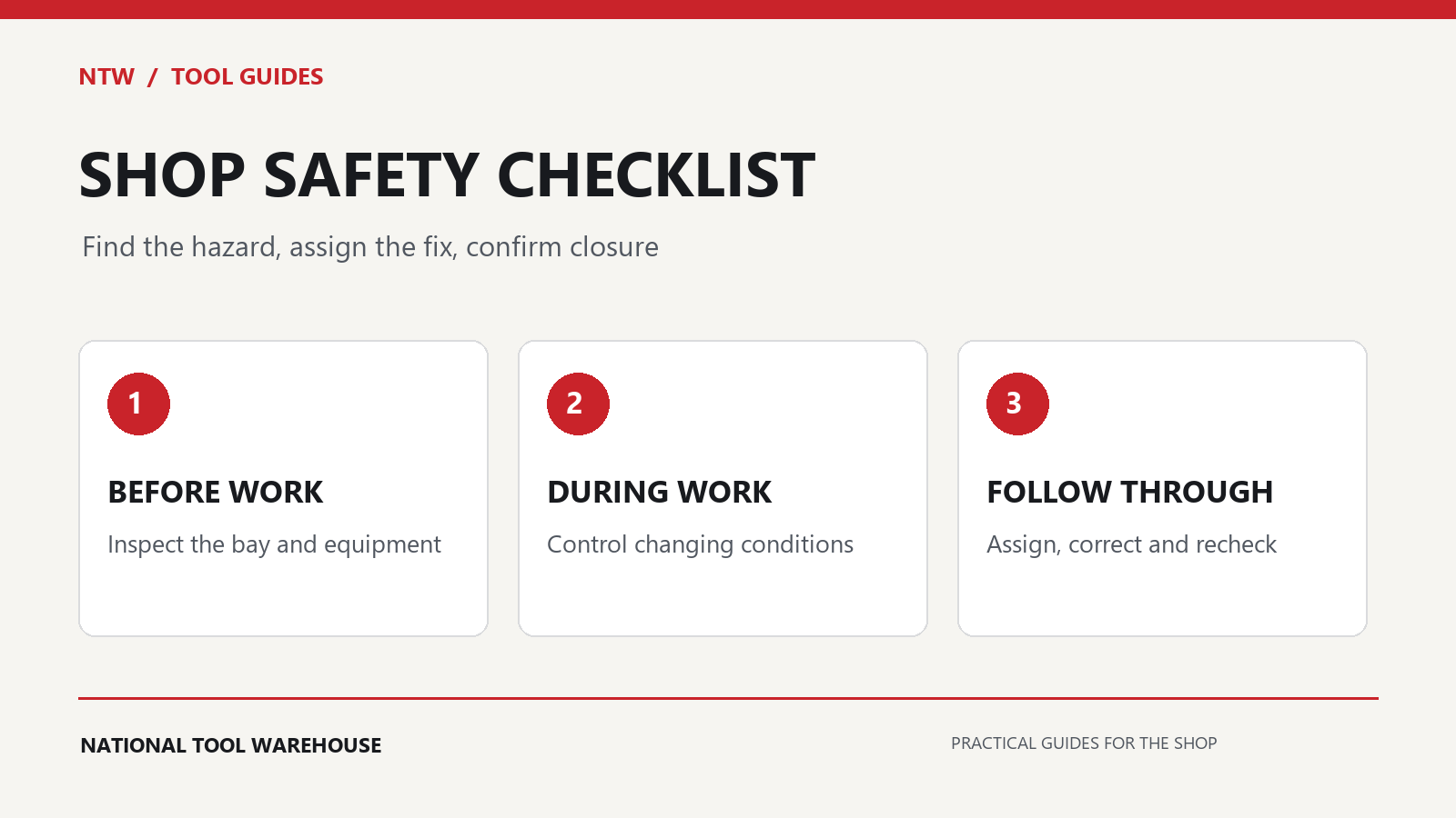 Shop inspection checklist cycle: before work, during work and follow-through on corrections.
