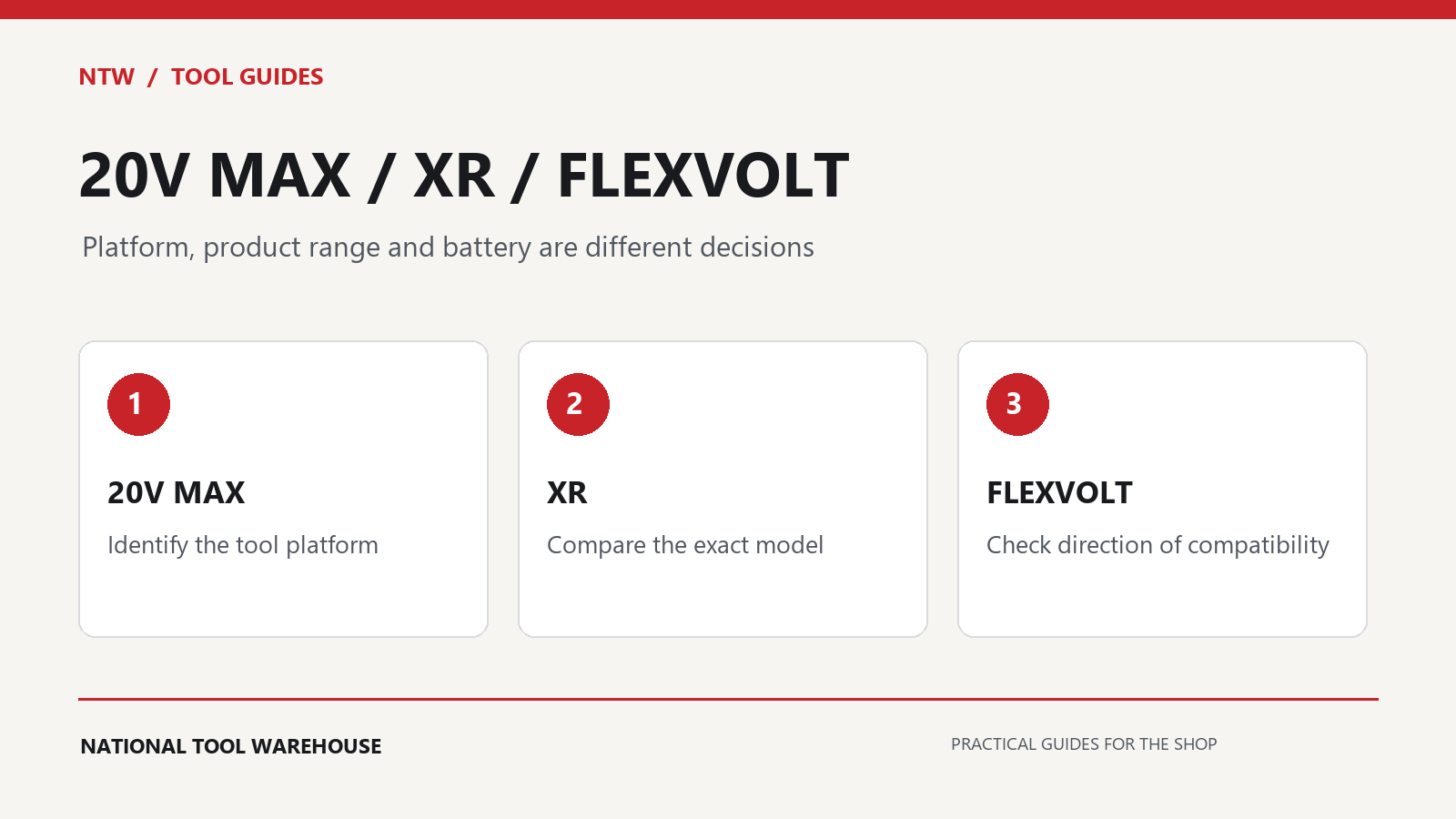 DEWALT buying framework showing 20V MAX platform, XR model selection and FLEXVOLT battery compatibility.